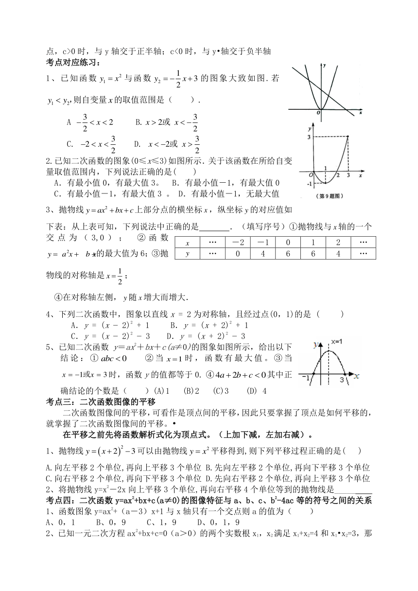 5.3 二次函数同步练习（无答案）