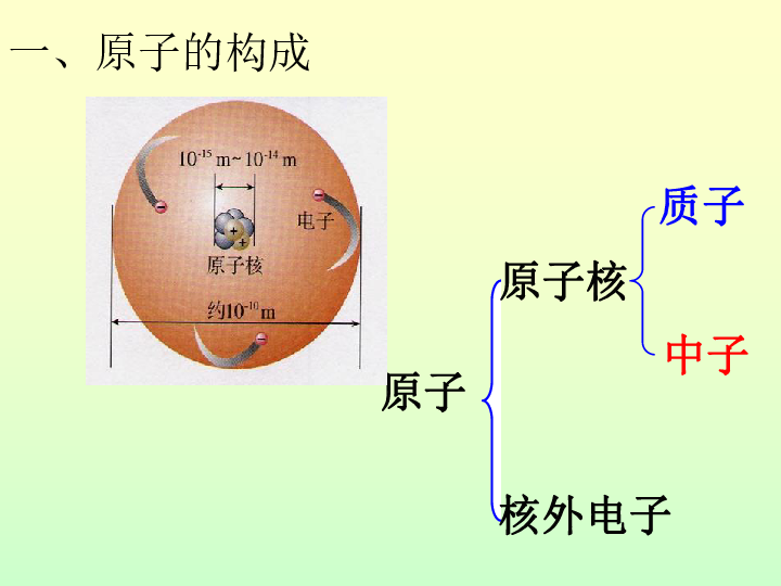 人教版九年级上册化学 3.2原子的结构 课件（43张PPT）