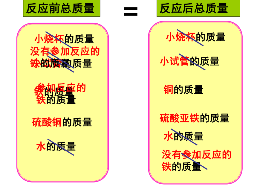 质量守恒定律