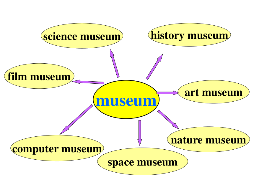 unit-9-have-you-ever-been-to-a-museum-section-a-3a-4c