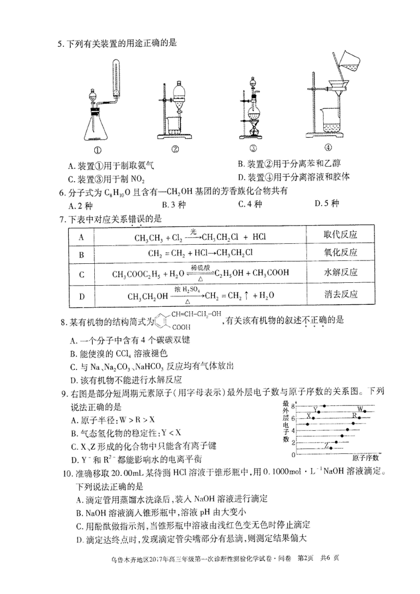 2016-2017学年度乌鲁木齐市高三一模化学（图片）