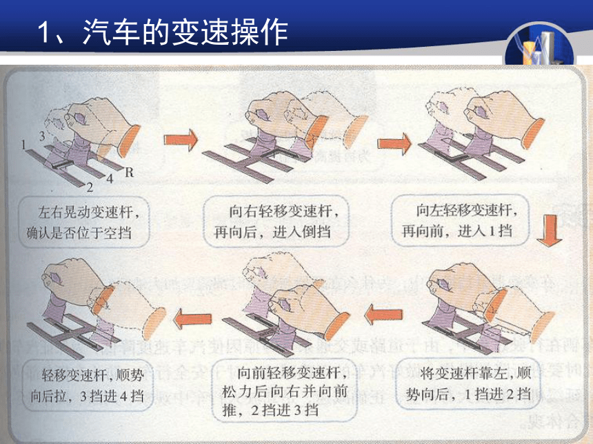 第四章汽车的行驶课件