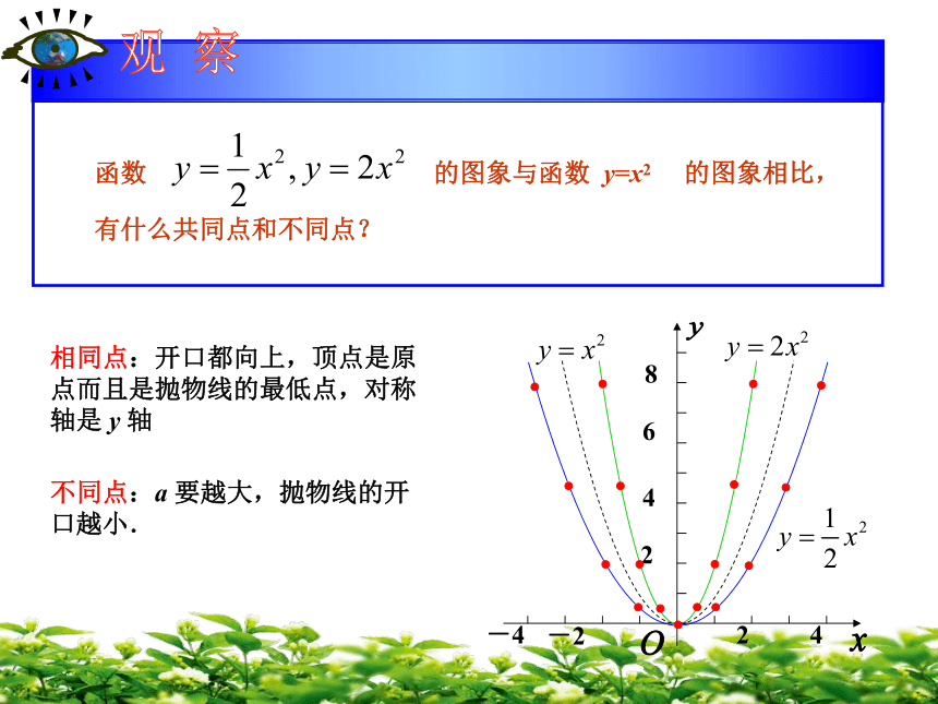 22.1.2  二次函数y=ax2的图象课件