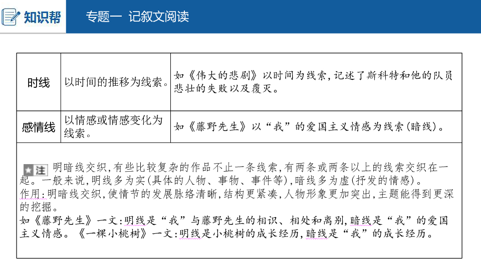 2020版中考语文（安徽专用）专题一  记叙文阅读复习课件（共138张幻灯片）