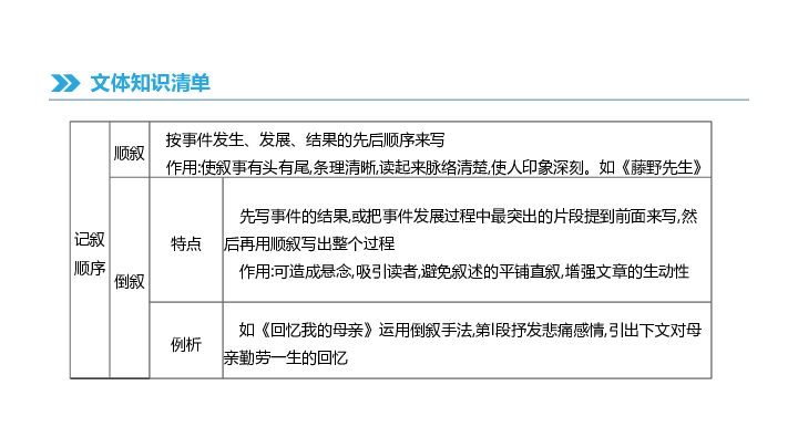 2019中考语文专题复习 记叙文阅读 课件(共126张PPT)