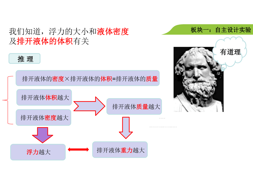 沪粤版物理八年级下册92阿基米德原理课件共18张ppt