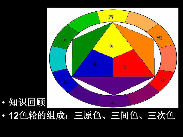 五年级上册美术课件－15 色彩的世界 ｜浙教版 (共16张PPT)