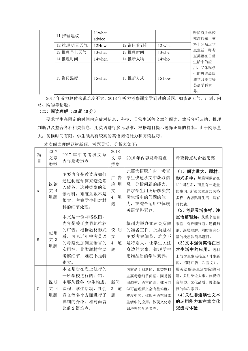 2018年杭州中考模拟试卷英语卷46（含答案）