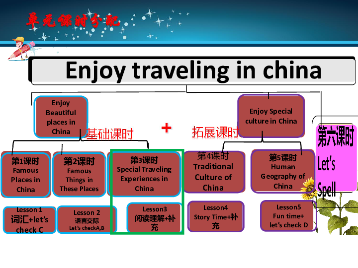 Unit 1 In China Lesson 3 备课思考课件（33张PPT）