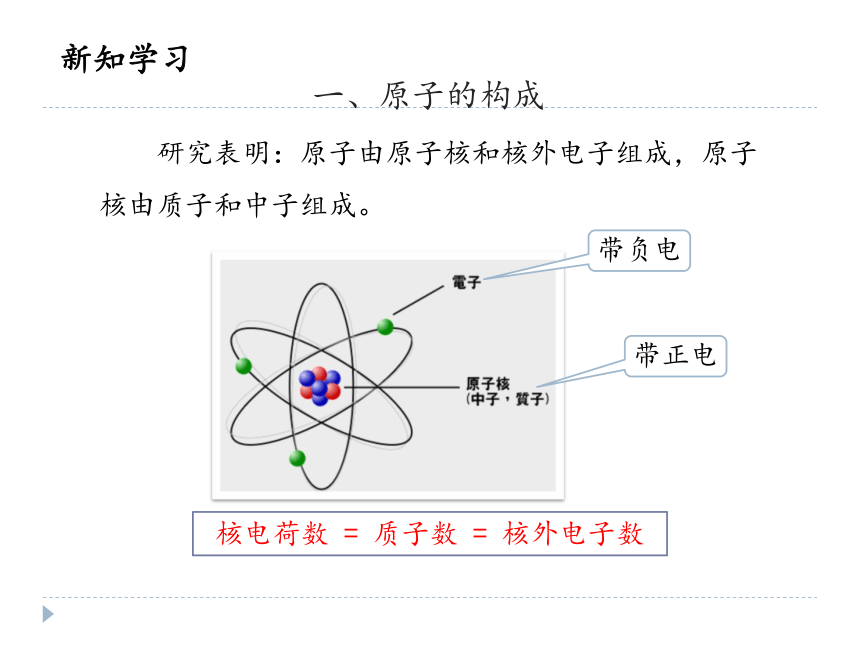 谢    谢计算公式定义相对原子质量原子核外电子的排布中子质子核外
