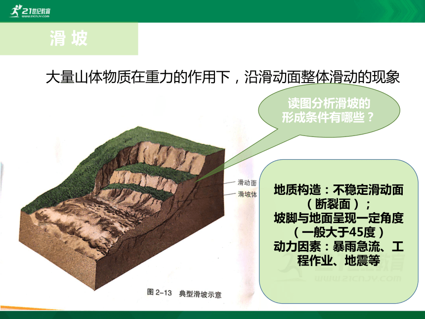 第二章第一节 流水地貌课件 第二课时 课件（14张PPT）