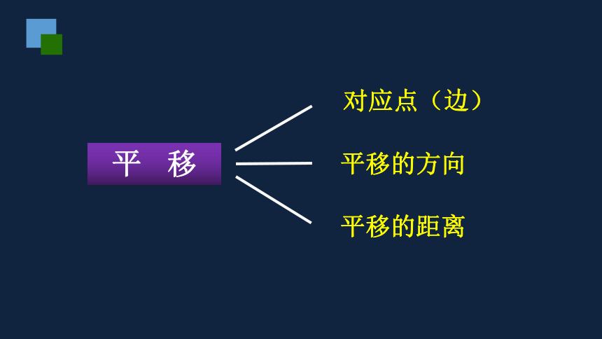 平移板书设计图片