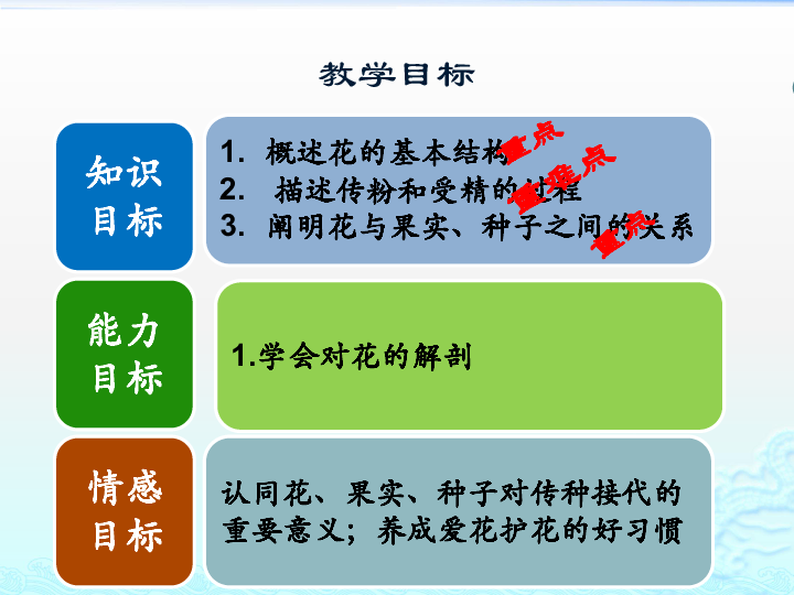 第三节 开花和结果 说课课件（28张PPT）