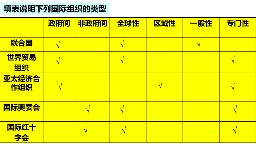 人教版高中政治选修3 1.4国际组织概观 课件(共22张PPT)