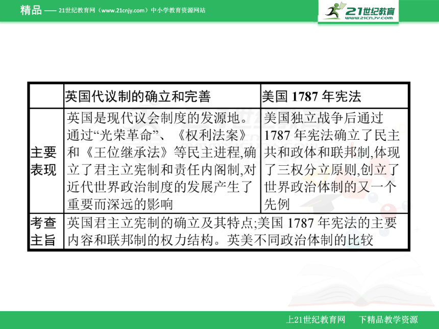 4.2英国代议制的确立与完善及美国1787年宪法 课件