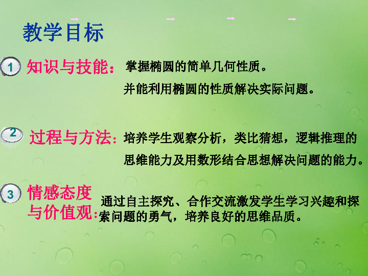 2018年高中数学第二章圆锥曲线与方程2.2.2椭圆的几何性质课件8新人教B版选修2_1（20张）