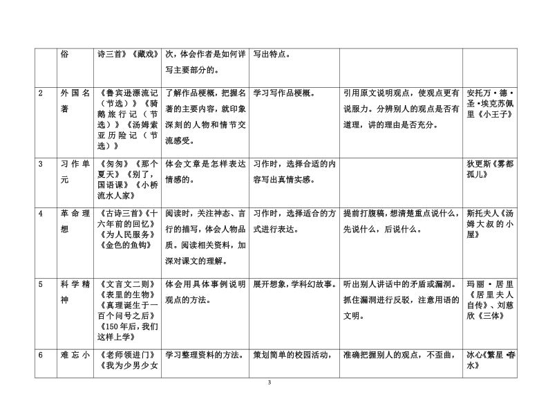 统编版六年级各单元语文要素梳理与整本书阅读推荐