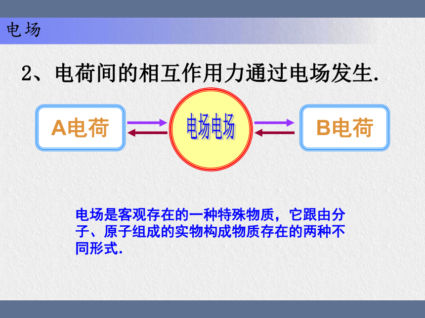 第一章 第三节电场强度 课件(共31张PPT)