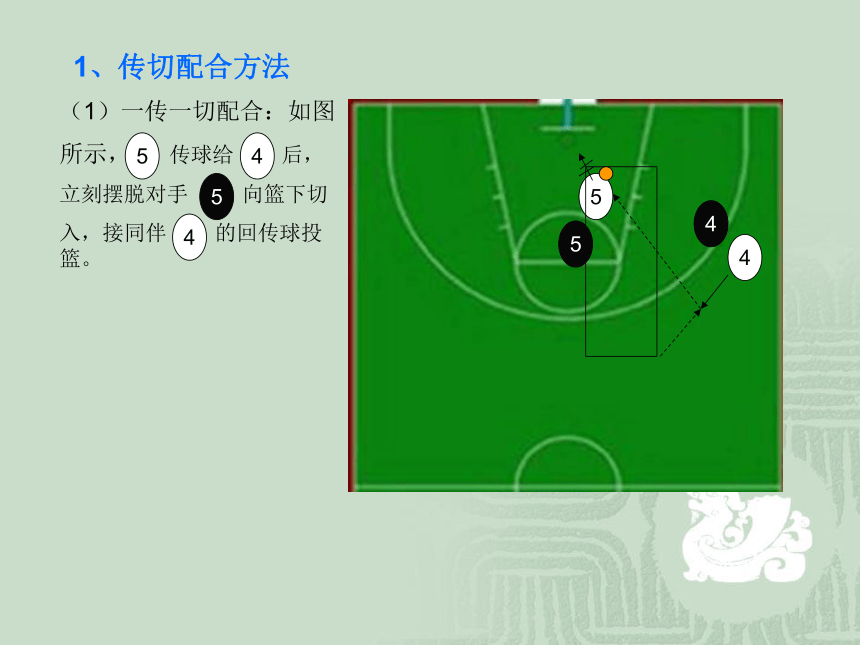 2021-2022学年高中体育与健康人教版必修第一册篮球战术基础-掩护配合