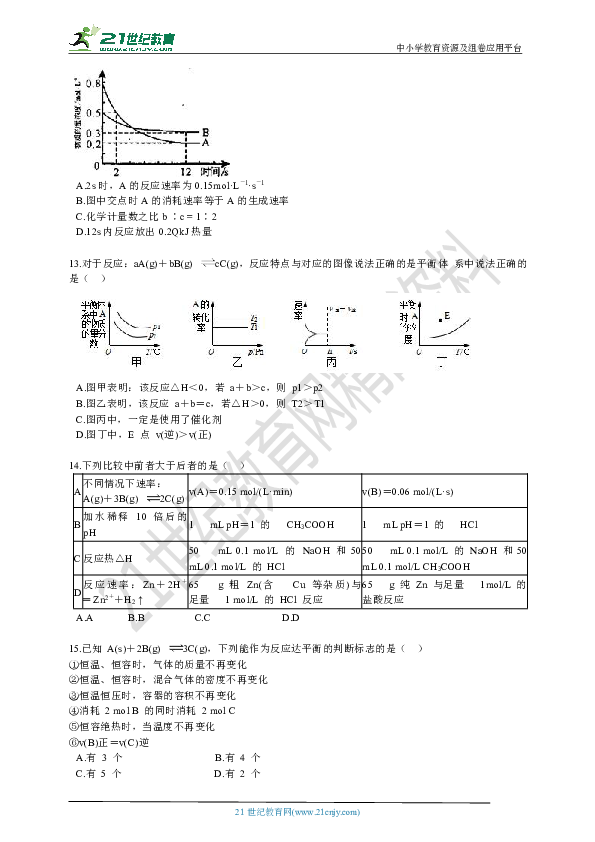 备考2019年高考化学二轮复习试卷 专题08 化学反应速率与化学平衡（含解析）