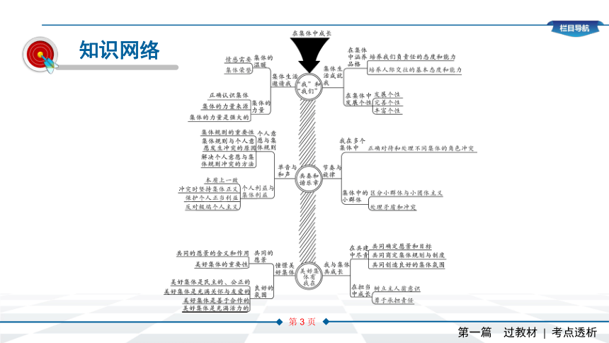 2021年中考总复习道德与法治统编版(内江专用) 第二十二讲　在集体中成长课件（47张幻灯片）