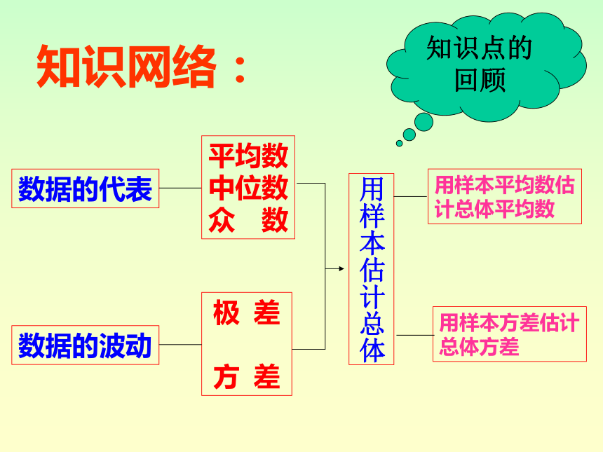 人教版八年级下册数学第二十章-数据的分析全章复习课件（22张ppt）