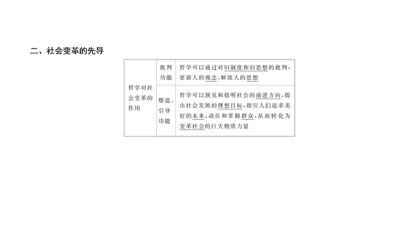 人教版政治必修4同步教学课件3-1 真正的哲学都是自己时代的精神上的精华  课件共25张