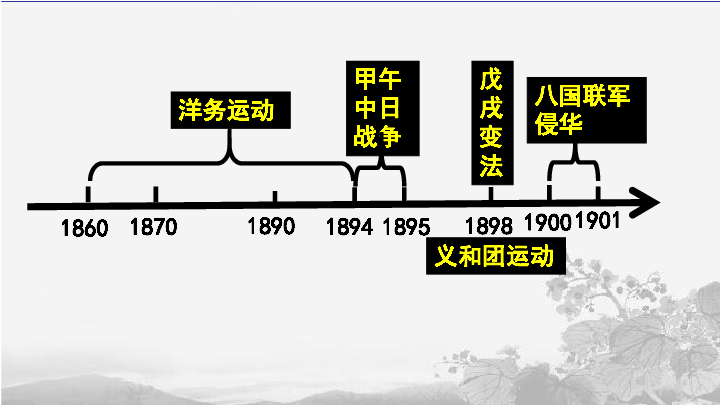 2020中考复习课件：八上 第二单元 近代化的早期探索与民族危机的加剧【20张ppt】