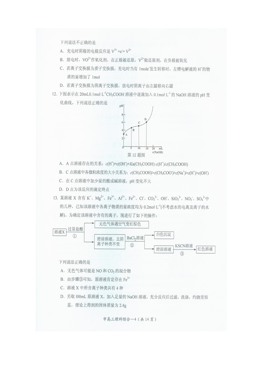 2014浙江省台州市高三调研试题（一模，有答案）