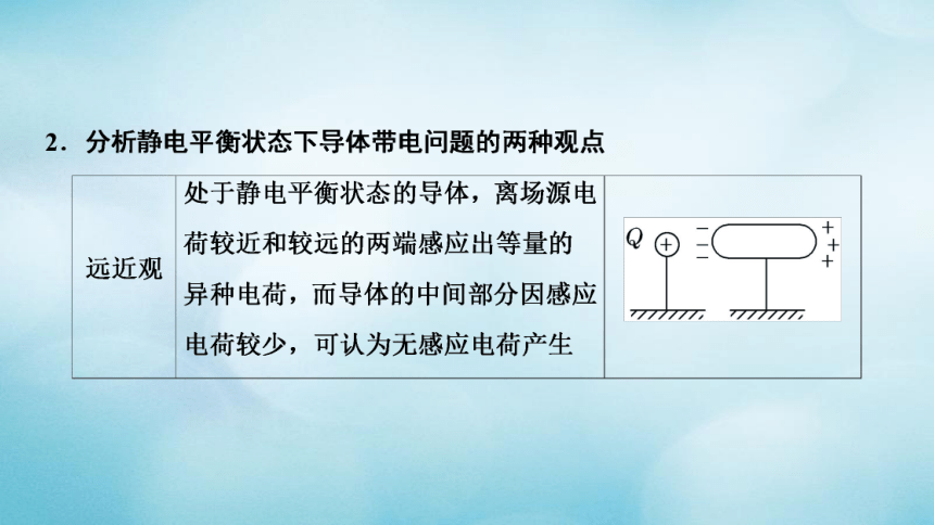 第一章静电场7静电现象的应用:51张PPT