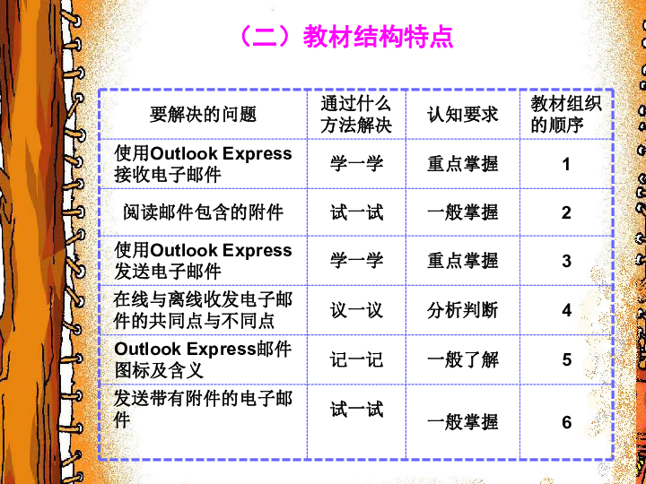 人教新课标 信息技术 四年级下 第二课 收发电子邮件说课课件（共18张ppt)