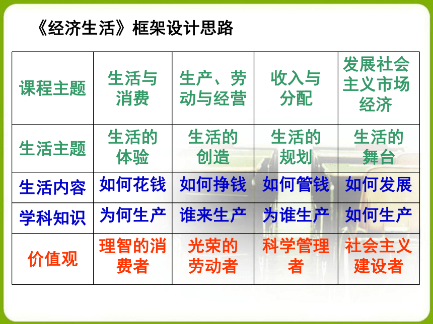 新课程背景下初高中政治教学衔接问题初探