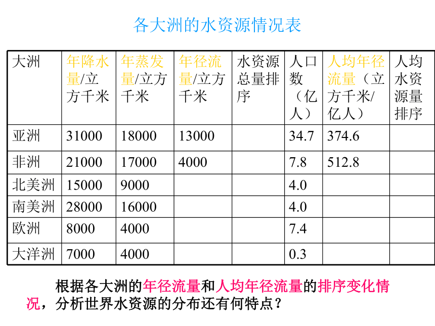 第九节水的利用和保护[上学期]