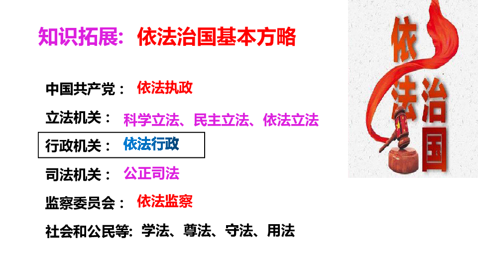 广东省廉江市实验学校必修二课件：4．1政府的权力：依法行使（共16张PPT）