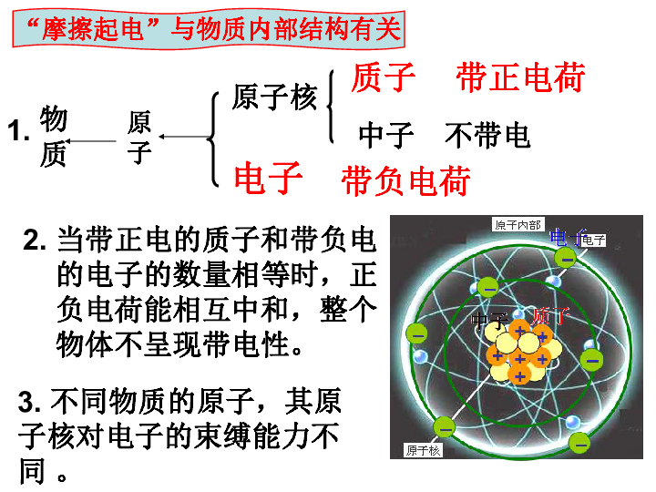 华东师大版 科学八年级下册第四章第一节 自然界的电现象 共27张PPT