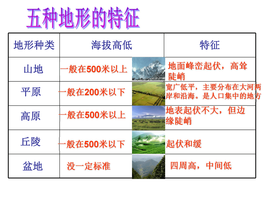 人教版《历史与社会》七年级上册 2.2 自然环境 课件