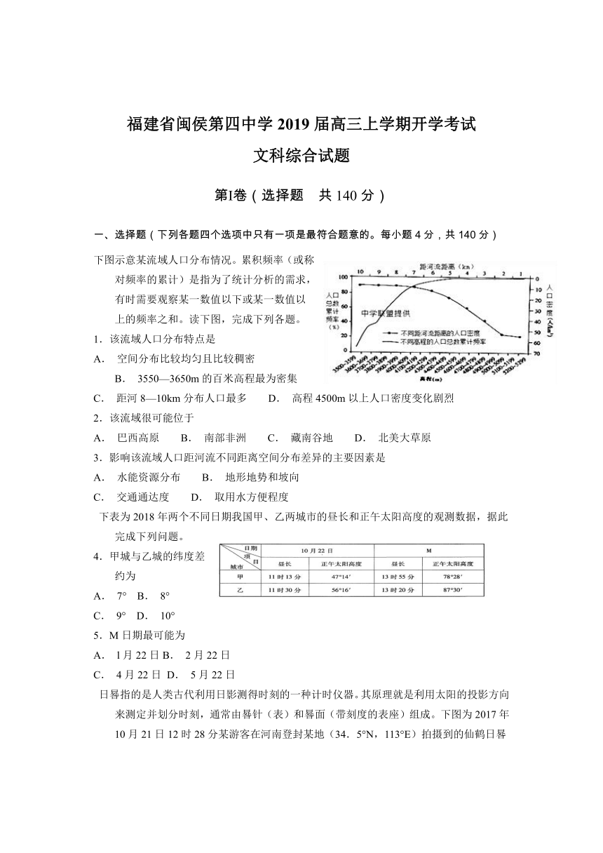 福建省闽侯第四中学2019届高三上学期开学考试文科综合试题 PDF版含答案