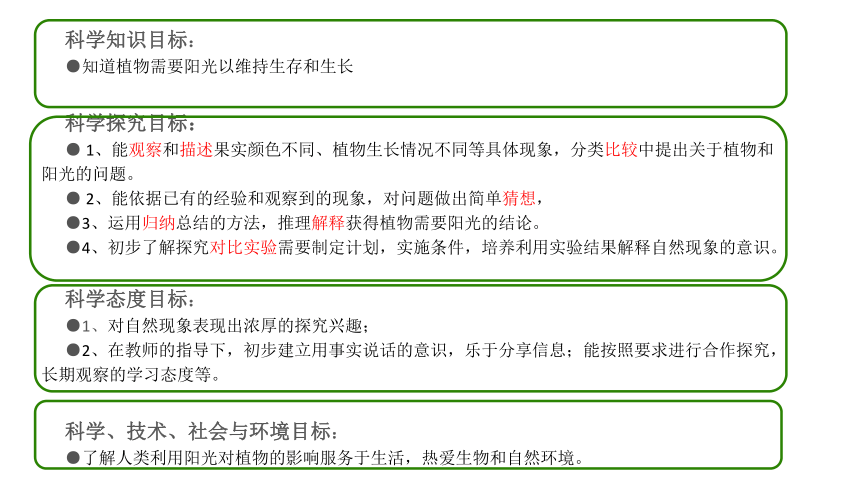 青岛版二年级科学《10 植物和阳光》说课课件（共32张PPT)