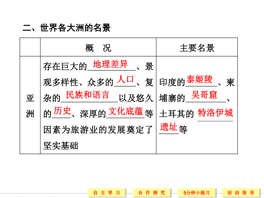 2.3 国外名景欣赏 课 (1)