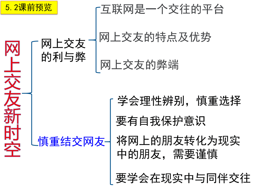 52网上交友新时空课件共33张ppt