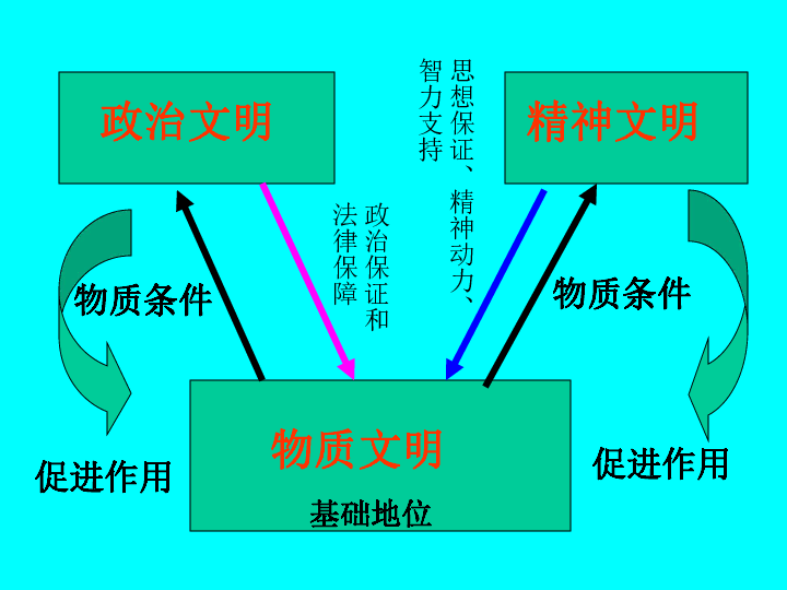 精神文明建设[下学期]下载-政治思品(道德与法治-21世纪教育网