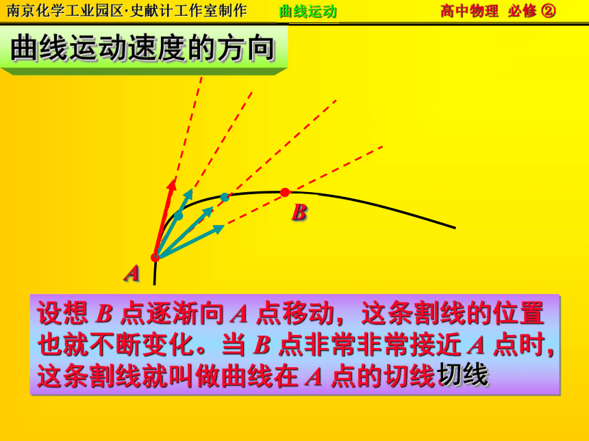 江苏省南京化学工业园区2013-2014学年高一物理人教必修2第5章《51曲线运动》课件（共15张PPT）