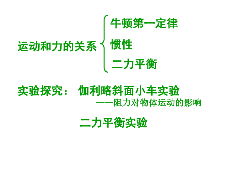 人教版初三物理中考专题复习  运动和力 课件(共20页ppt)