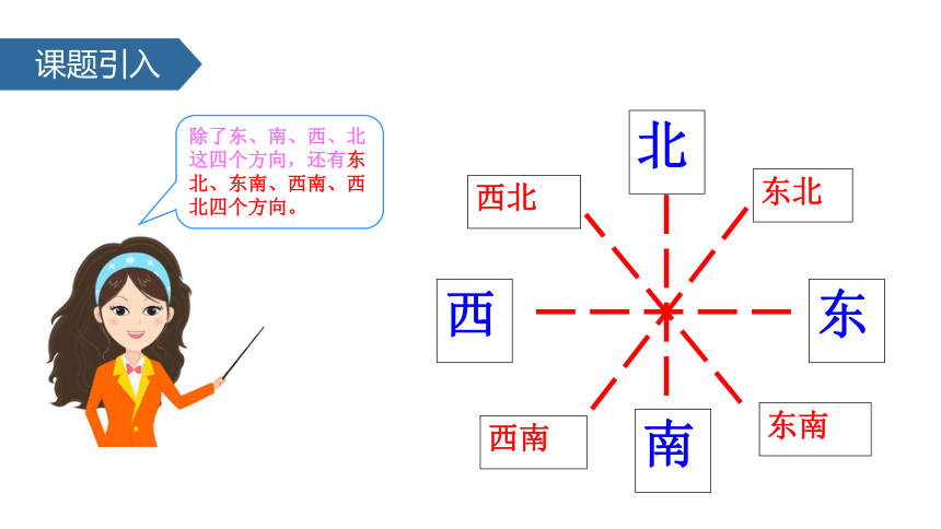 苏教版小学二年级数学下 3 认识东北、西北、东南、西南课件 (共23张PPT)