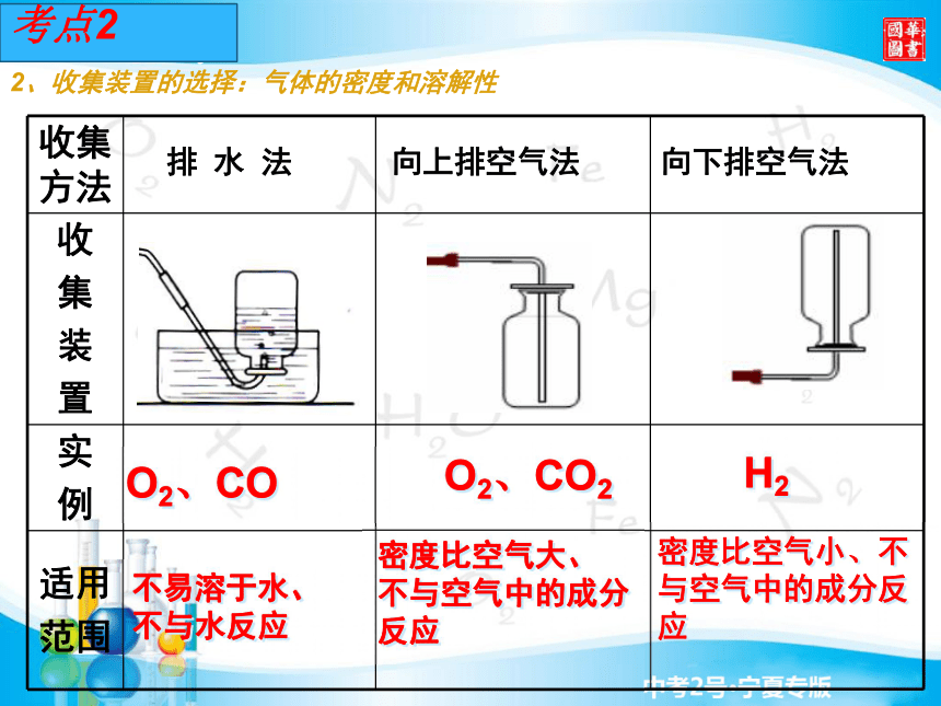 中考化学二轮复习课件：常见气体的制备及净化（19张ppt）