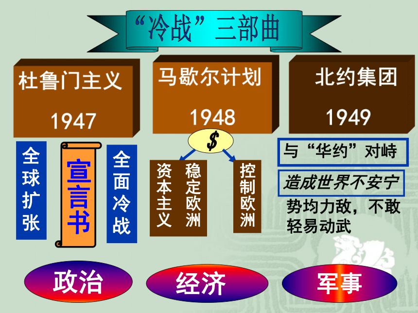 第16课 《处于战争边缘的世界》课件（岳麓版选修三）