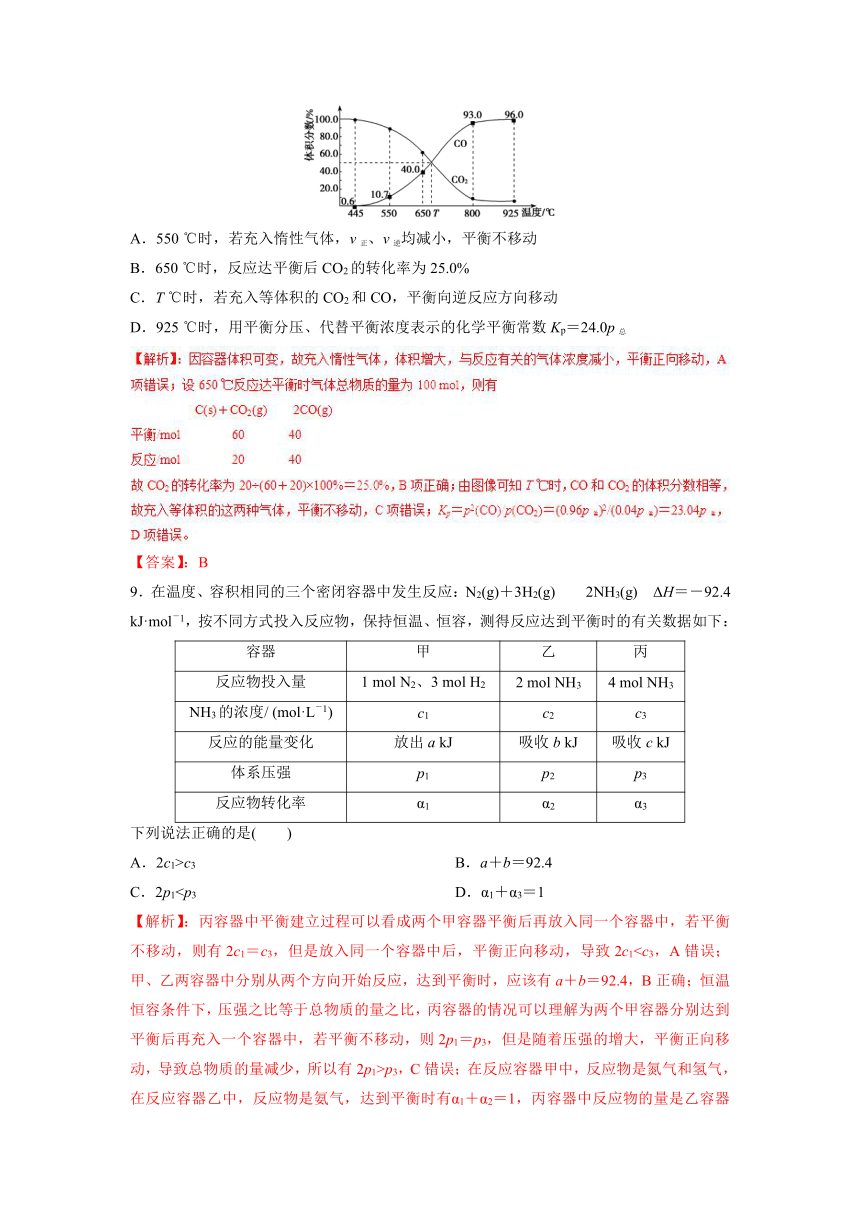 2017年高考化学命题猜想与仿真押题：专题10 化学反应速率和化学平衡（仿真押题）（解析版）