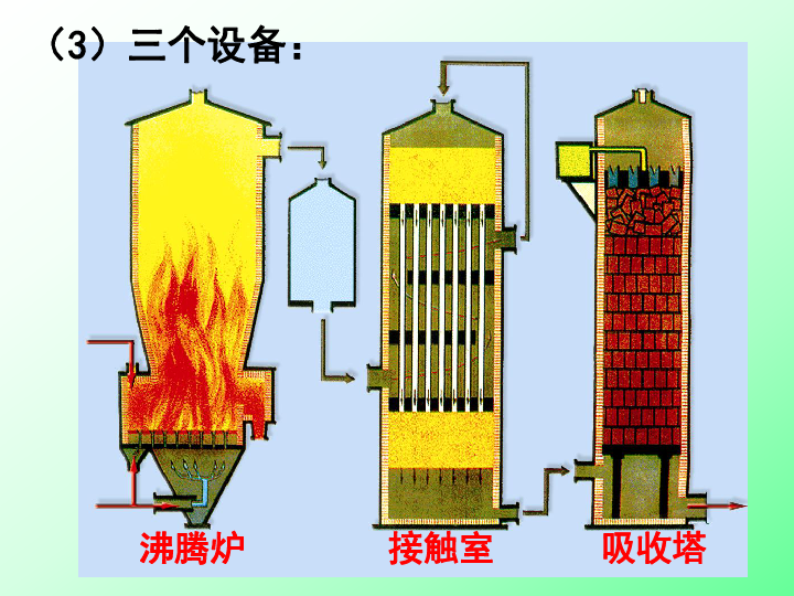 苏教版化学必修1专题4 硫、氮和可持续发展第一单元 含硫化合物的性质和应用  （课件  共19张PPT）