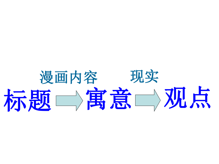 漫画类材料作文审题立意方法（课件46张）