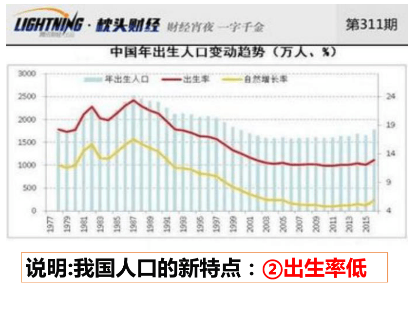 部编版九年级上册道德与法治6.1 正视发展挑战（共38张PPT）